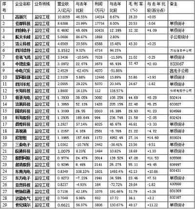 【深度】2016深度的安防市場(chǎng)情況分析報(bào)告