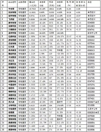 【深度】2016深度的安防市場(chǎng)情況分析報(bào)告