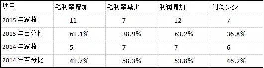 【深度】2016深度的安防市場(chǎng)情況分析報(bào)告