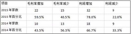 【深度】2016深度的安防市場(chǎng)情況分析報(bào)告