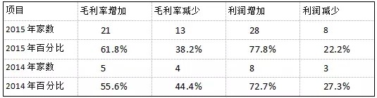 【深度】2016深度的安防市場(chǎng)情況分析報(bào)告