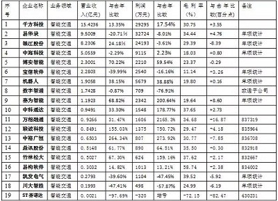 【深度】2016深度的安防市場(chǎng)情況分析報(bào)告