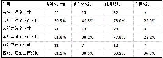 【深度】2016深度的安防市場(chǎng)情況分析報(bào)告